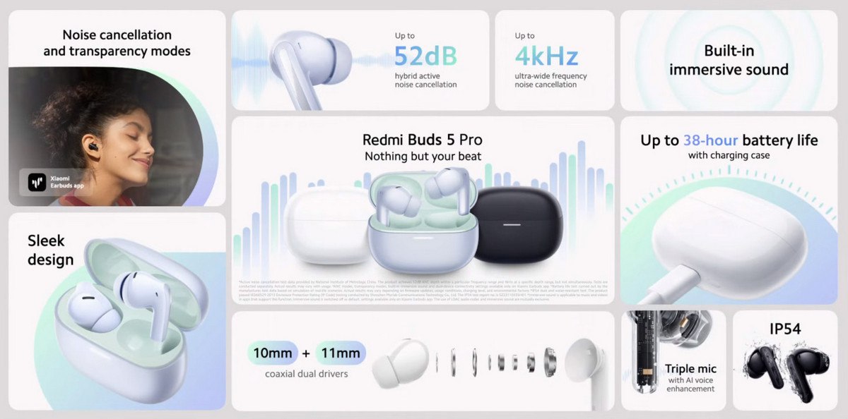 Xiaomi Redmi Buds 5 Pro active noise cancellation review