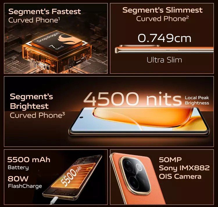 best smartphone under 20000 with fast charging