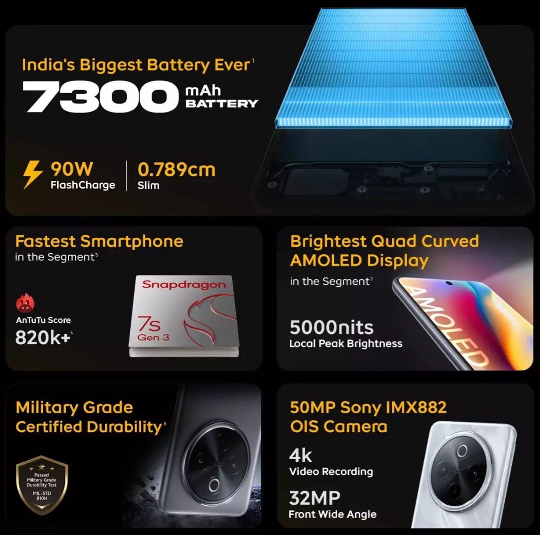 smartphone under 20000 with ultra battery saver mode