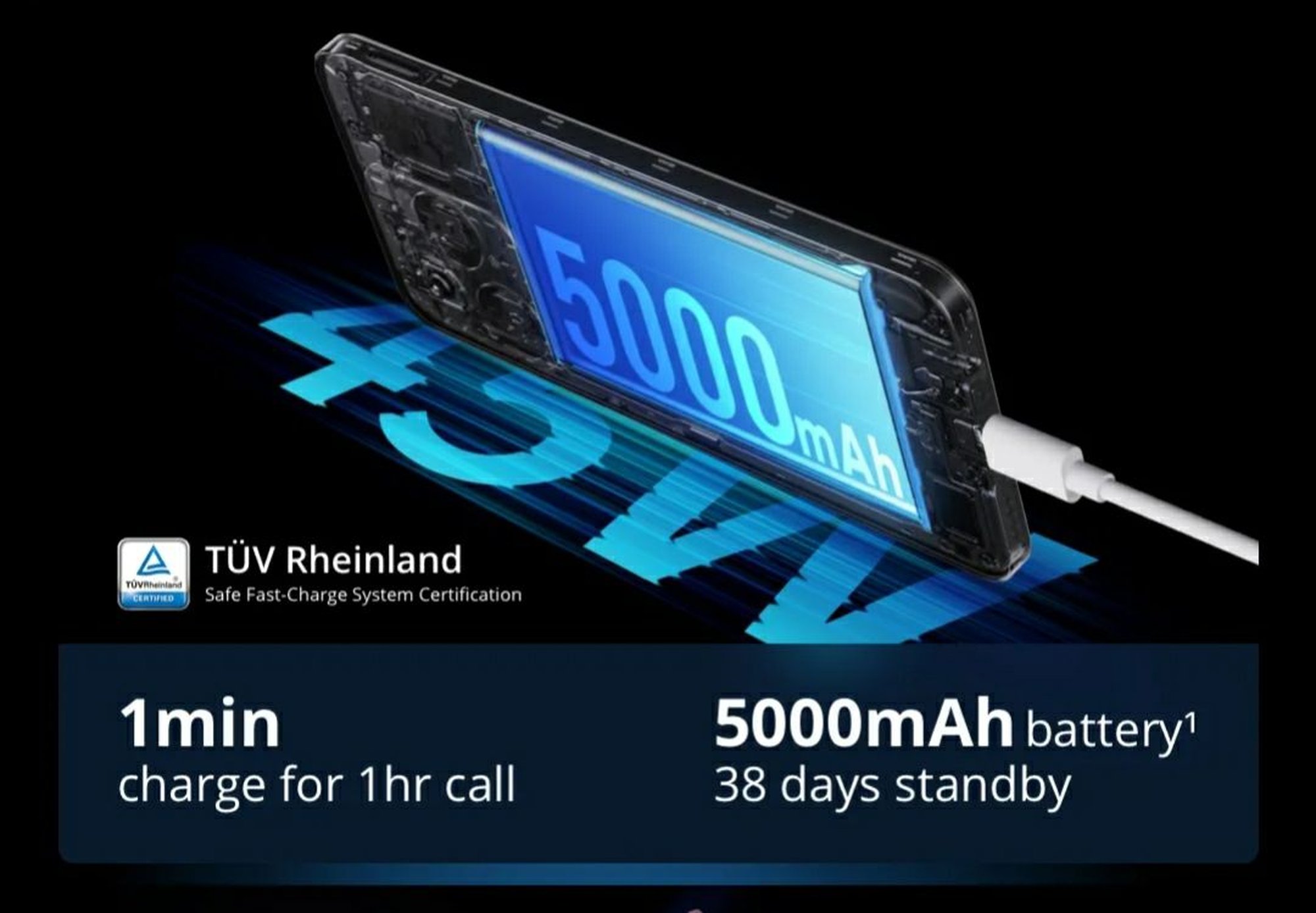 Smartphones with good performance under 10000